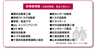 来場者実績（自動車整備士、建設業者、製造工場など）