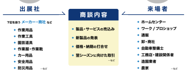 商談構図