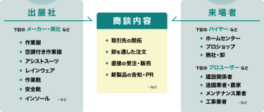 商談構図