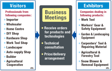 B-to-B trade show